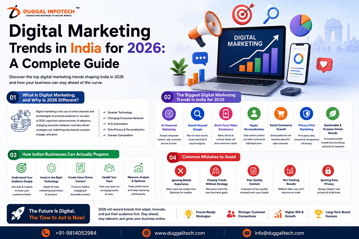 Digital Marketing Trends in India for 2026: A Complete Guide