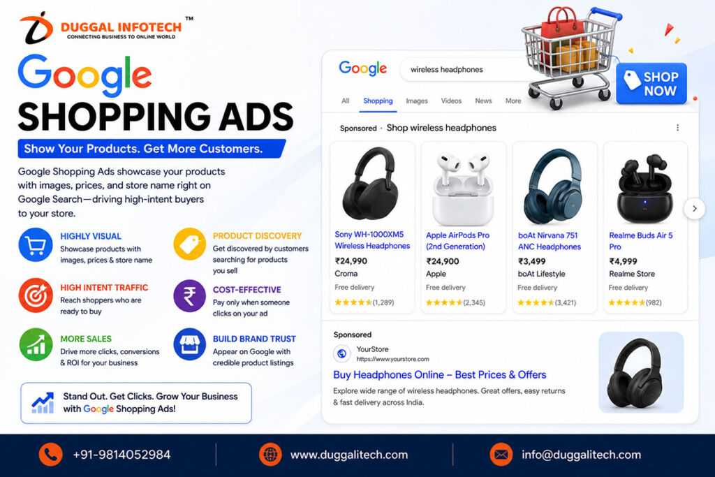 Google Shopping Ads