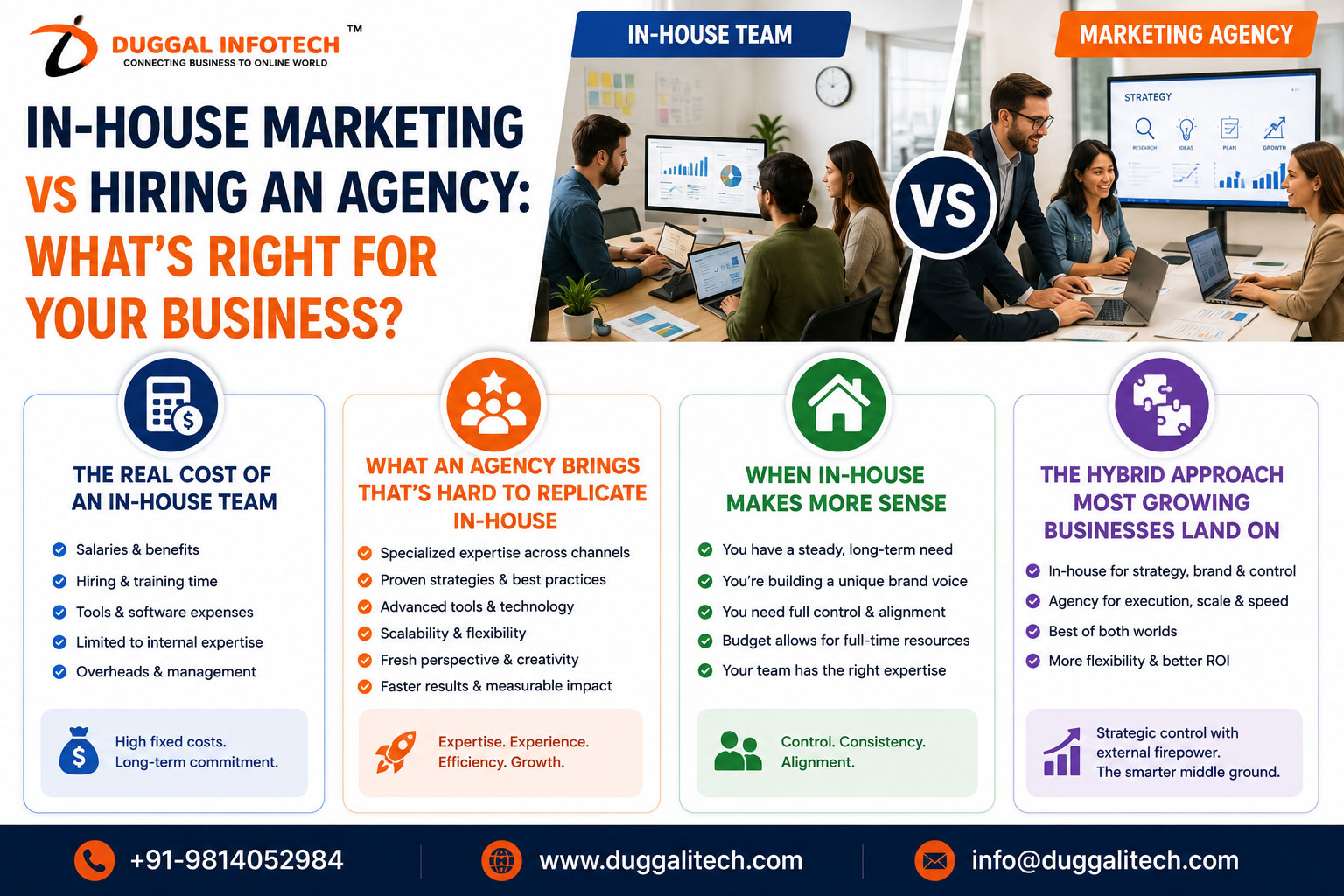 In-House Marketing vs Hiring an Agency: What’s Right for Your Business?