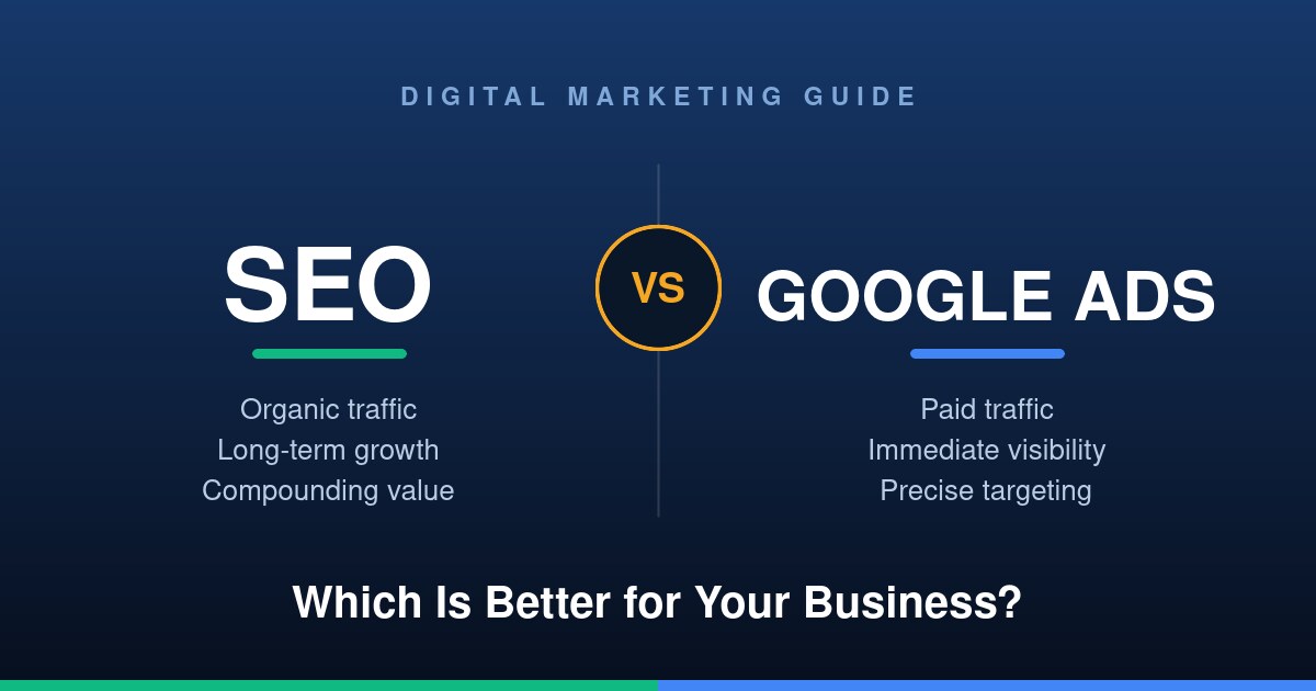 SEO vs Google Ads: Which Is Better for Your Business?